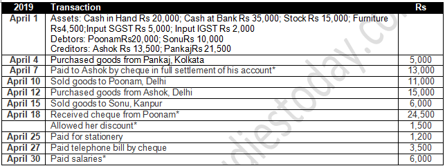 TS Grewal Accountancy Class 11 Solution Chapter 9 Ledger (2019-2020)-A80