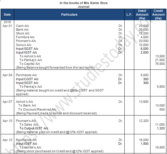 TS Grewal Accountancy Class 11 Solution Chapter 9 Ledger (2019-2020)-A81