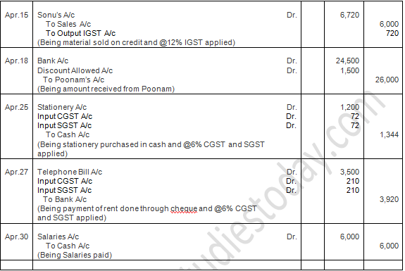 TS Grewal Accountancy Class 11 Solution Chapter 9 Ledger (2019-2020)-A83