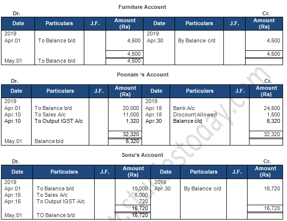 TS Grewal Accountancy Class 11 Solution Chapter 9 Ledger (2019-2020)-A85