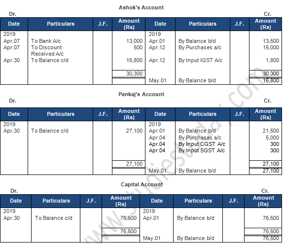 TS Grewal Accountancy Class 11 Solution Chapter 9 Ledger (2019-2020)-A86