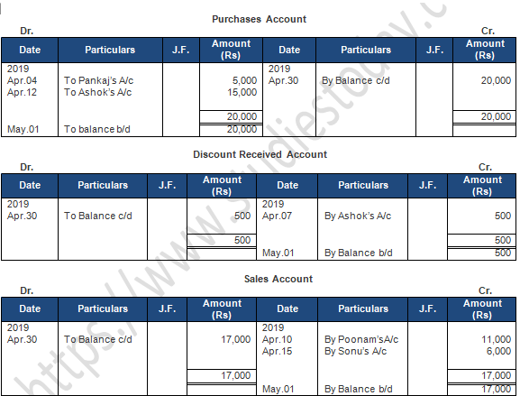 TS Grewal Accountancy Class 11 Solution Chapter 9 Ledger (2019-2020)-A87