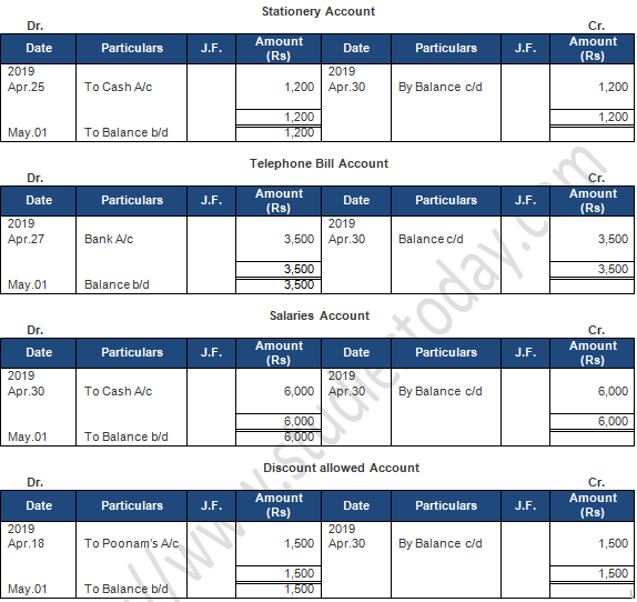 TS Grewal Accountancy Class 11 Solution Chapter 9 Ledger (2019-2020)-A88