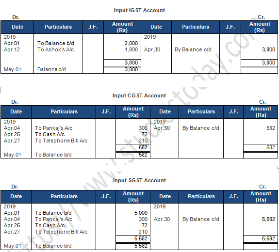 TS Grewal Accountancy Class 11 Solution Chapter 9 Ledger (2019-2020)-A89