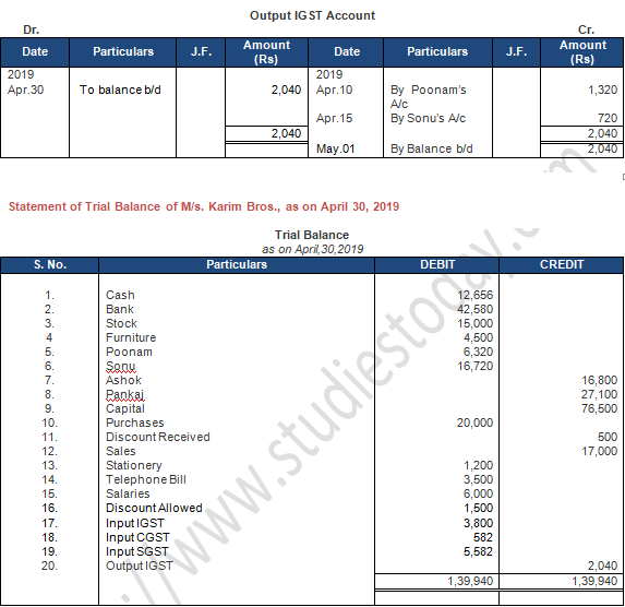 TS Grewal Accountancy Class 11 Solution Chapter 9 Ledger (2019-2020)-A90