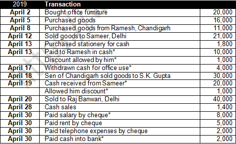 TS Grewal Accountancy Class 11 Solution Chapter 9 Ledger (2019-2020)-A91