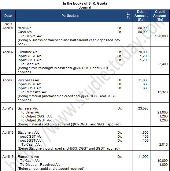 TS Grewal Accountancy Class 11 Solution Chapter 9 Ledger (2019-2020)-A92