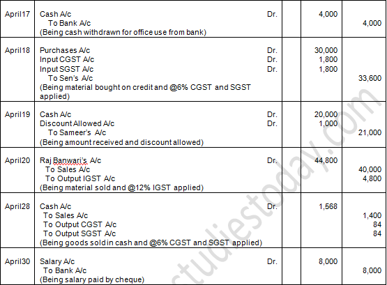 TS Grewal Accountancy Class 11 Solution Chapter 9 Ledger (2019-2020)-A93