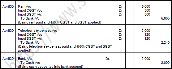 TS Grewal Accountancy Class 11 Solution Chapter 9 Ledger (2019-2020)-A94