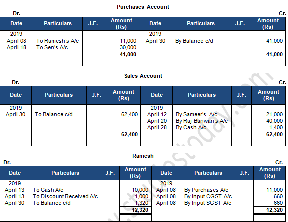 TS Grewal Accountancy Class 11 Solution Chapter 9 Ledger (2019-2020)-A97
