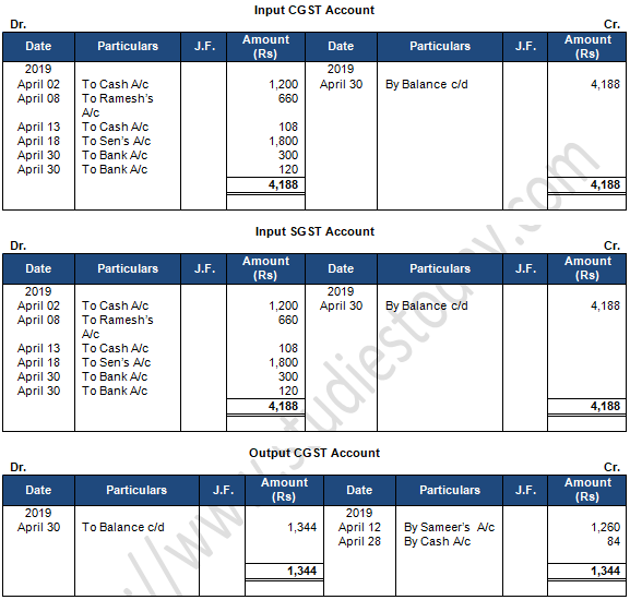 TS Grewal Accountancy Class 11 Solution Chapter 9 Ledger (2019-2020)-A98