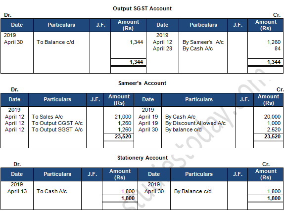 TS Grewal Accountancy Class 11 Solution Chapter 9 Ledger (2019-2020)-A99