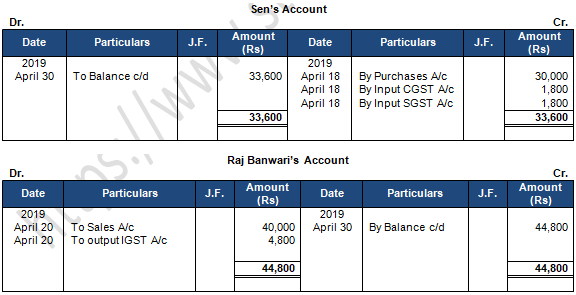 TS Grewal Accountancy Class 11 Solution Chapter 9 Ledger (2019-2020)-B1