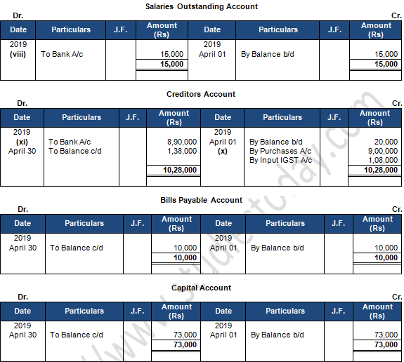 TS Grewal Accountancy Class 11 Solution Chapter 9 Ledger (2019-2020)-B10