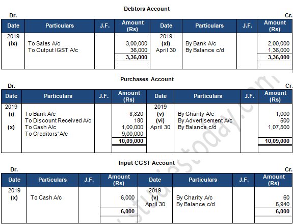 TS Grewal Accountancy Class 11 Solution Chapter 9 Ledger (2019-2020)-B12