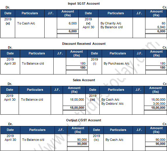 TS Grewal Accountancy Class 11 Solution Chapter 9 Ledger (2019-2020)-B13