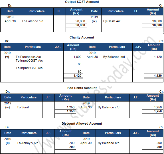 TS Grewal Accountancy Class 11 Solution Chapter 9 Ledger (2019-2020)-B14