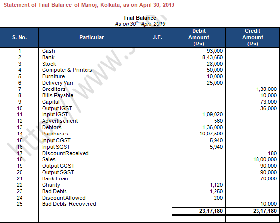 TS Grewal Accountancy Class 11 Solution Chapter 9 Ledger (2019-2020)-B15