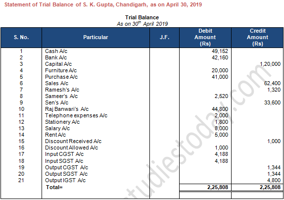 TS Grewal Accountancy Class 11 Solution Chapter 9 Ledger (2019-2020)-B2