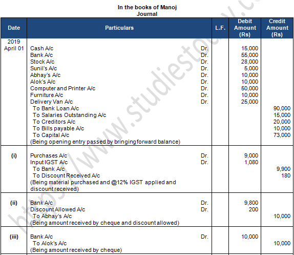 TS Grewal Accountancy Class 11 Solution Chapter 9 Ledger (2019-2020)-B3