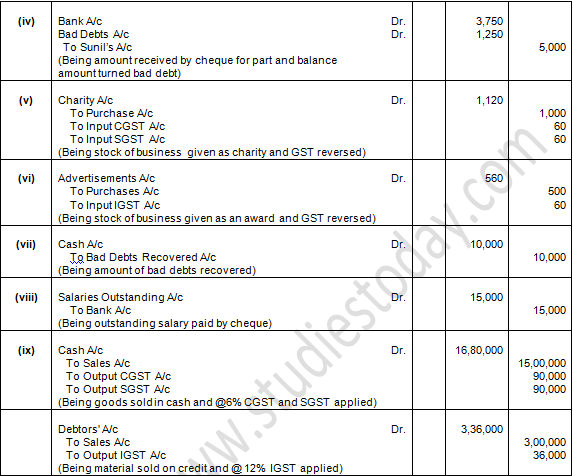 TS Grewal Accountancy Class 11 Solution Chapter 9 Ledger (2019-2020)-B4