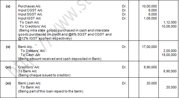 TS Grewal Accountancy Class 11 Solution Chapter 9 Ledger (2019-2020)-B5