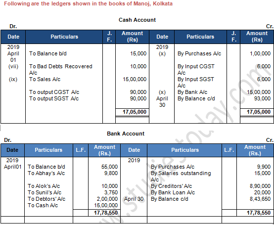 TS Grewal Accountancy Class 11 Solution Chapter 9 Ledger (2019-2020)-B7