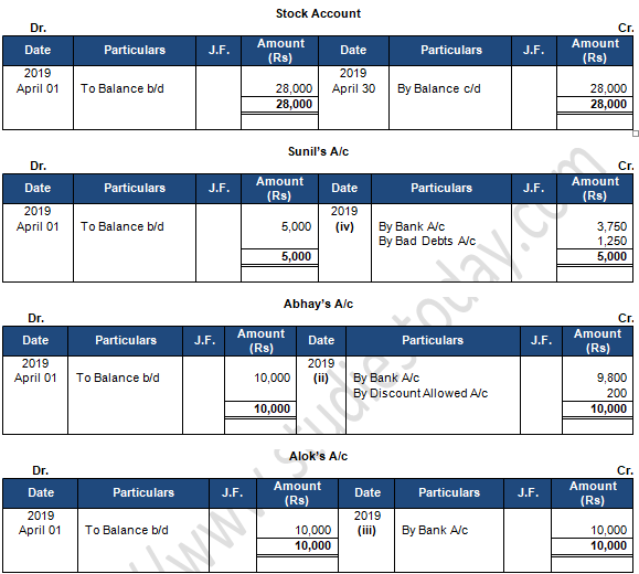 TS Grewal Accountancy Class 11 Solution Chapter 9 Ledger (2019-2020)-B8