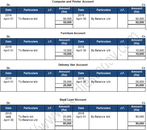 TS Grewal Accountancy Class 11 Solution Chapter 9 Ledger (2019-2020)-B9