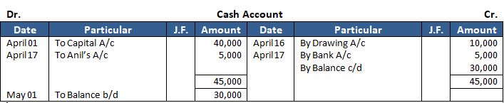 TS Grewal Accountancy Class 11 Solution Chapter 9 Ledger (2019-2020)