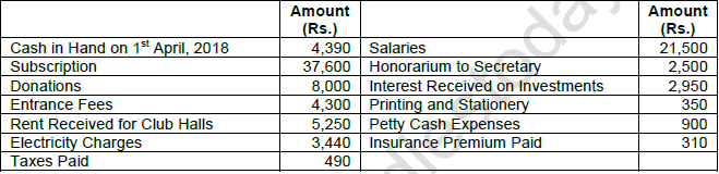 TS Grewal Solution Class 12 Chapter 1 Financial Statement of Not for Profit Organisations 2020 2021-1