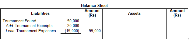 TS Grewal Solution Class 12 Chapter 1 Financial Statement of Not for Profit Organisations 2020 2021-11