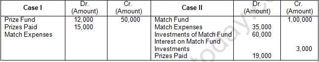 TS Grewal Solution Class 12 Chapter 1 Financial Statement of Not for Profit Organisations 2020 2021-12