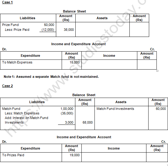 TS Grewal Solution Class 12 Chapter 1 Financial Statement of Not for Profit Organisations 2020 2021-13