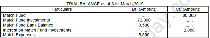 TS Grewal Solution Class 12 Chapter 1 Financial Statement of Not for Profit Organisations 2020 2021-14