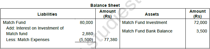 TS Grewal Solution Class 12 Chapter 1 Financial Statement of Not for Profit Organisations 2020 2021-16