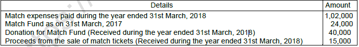 TS Grewal Solution Class 12 Chapter 1 Financial Statement of Not for Profit Organisations 2020 2021-17