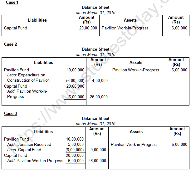 TS Grewal Solution Class 12 Chapter 1 Financial Statement of Not for Profit Organisations 2020 2021-19