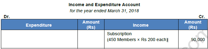 TS Grewal Solution Class 12 Chapter 1 Financial Statement of Not for Profit Organisations 2020 2021-22