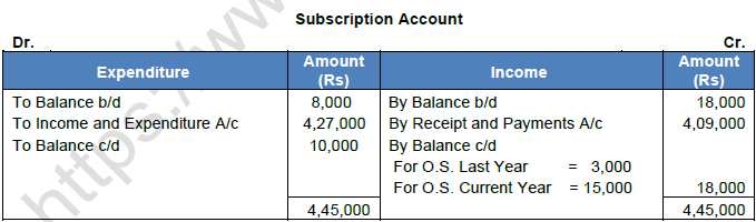 TS Grewal Solution Class 12 Chapter 1 Financial Statement of Not for Profit Organisations 2020 2021-23