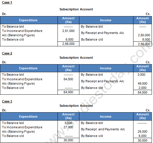 TS Grewal Solution Class 12 Chapter 1 Financial Statement of Not for Profit Organisations 2020 2021-26