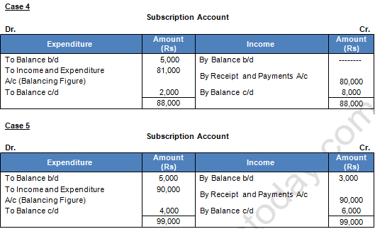 TS Grewal Solution Class 12 Chapter 1 Financial Statement of Not for Profit Organisations 2020 2021-27