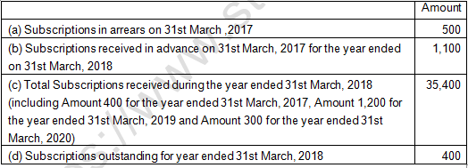 TS Grewal Solution Class 12 Chapter 1 Financial Statement of Not for Profit Organisations 2020 2021-28