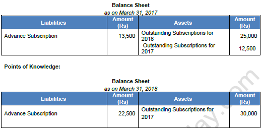 TS Grewal Solution Class 12 Chapter 1 Financial Statement of Not for Profit Organisations 2020 2021-31