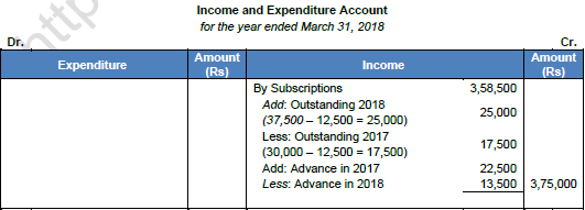 TS Grewal Solution Class 12 Chapter 1 Financial Statement of Not for Profit Organisations 2020 2021-32