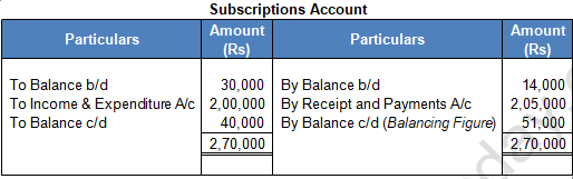 TS Grewal Solution Class 12 Chapter 1 Financial Statement of Not for Profit Organisations 2020 2021-33