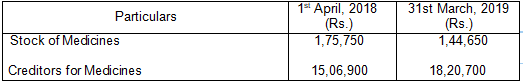 TS Grewal Solution Class 12 Chapter 1 Financial Statement of Not for Profit Organisations 2020 2021-36