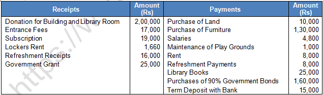 TS Grewal Solution Class 12 Chapter 1 Financial Statement of Not for Profit Organisations 2020 2021-4