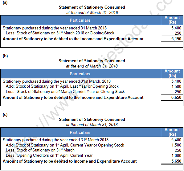 TS Grewal Solution Class 12 Chapter 1 Financial Statement of Not for Profit Organisations 2020 2021-41