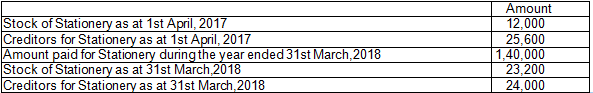 TS Grewal Solution Class 12 Chapter 1 Financial Statement of Not for Profit Organisations 2020 2021-42